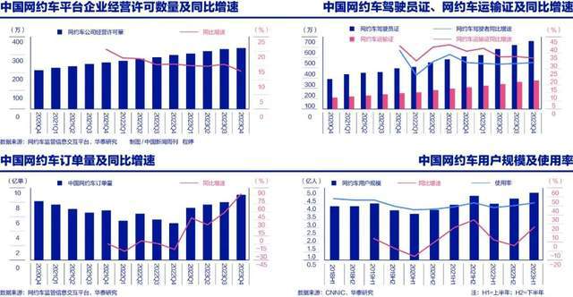 想开网约车,难了!干了2年多，里程单价降了5次