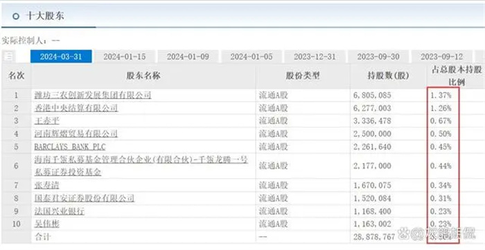 全跑光了，一家7口套现20亿，把公司卖给了17万股民