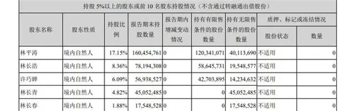 75岁董事长提议罢免儿子董事职务，提名另一子，董事会4月刚完成换届