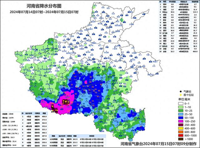 河南南阳出现特大暴雨！多地降雨量破纪录