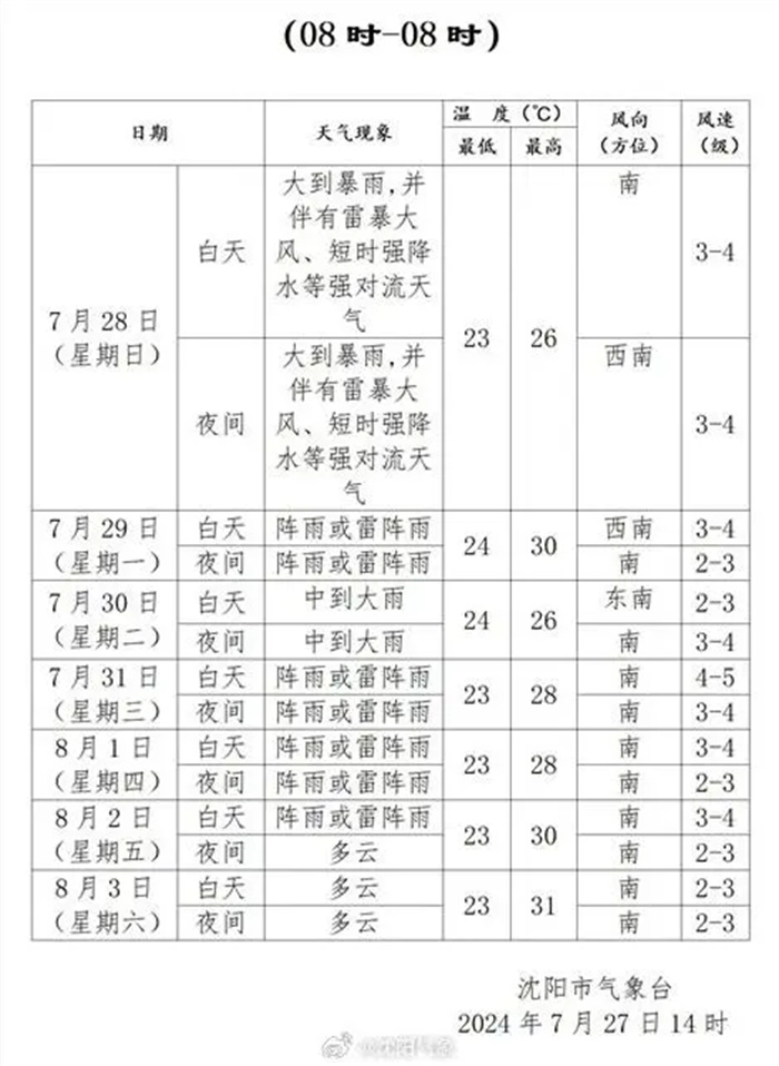 非必要不外出！台风“格美”要来了！沈阳将迎强降雨